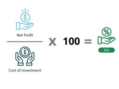 Return On Investment Calculator – New Zealand Investment