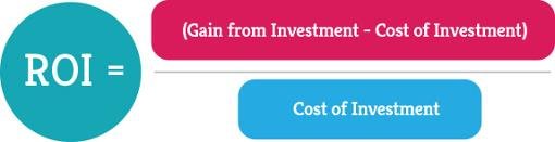 Return On Investment Calculator – New Zealand Investment